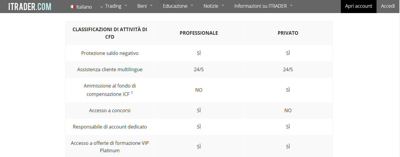 Chiamata per i trader professionali Chiamata per i trader professionali